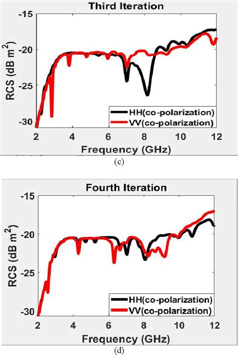 engineer analysis on rfid chip|Numerical Modeling, Analysis, and Optimization of RFID Tags.